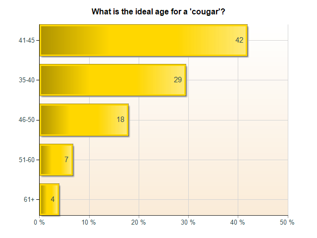 Normal Age Range For Dating Sex Archive